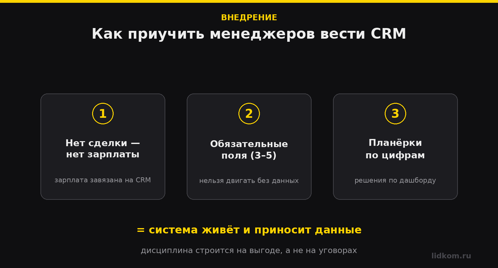 Как приучить менеджеров вести CRM: зарплата за сделки, обязательные поля, планёрки по цифрам