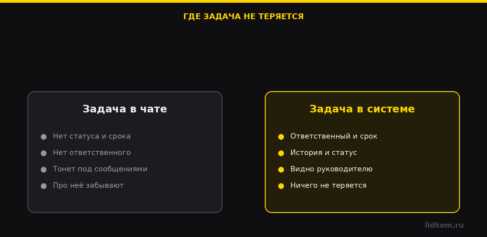 Задача в чате против задачи в системе — почему в системе не теряется