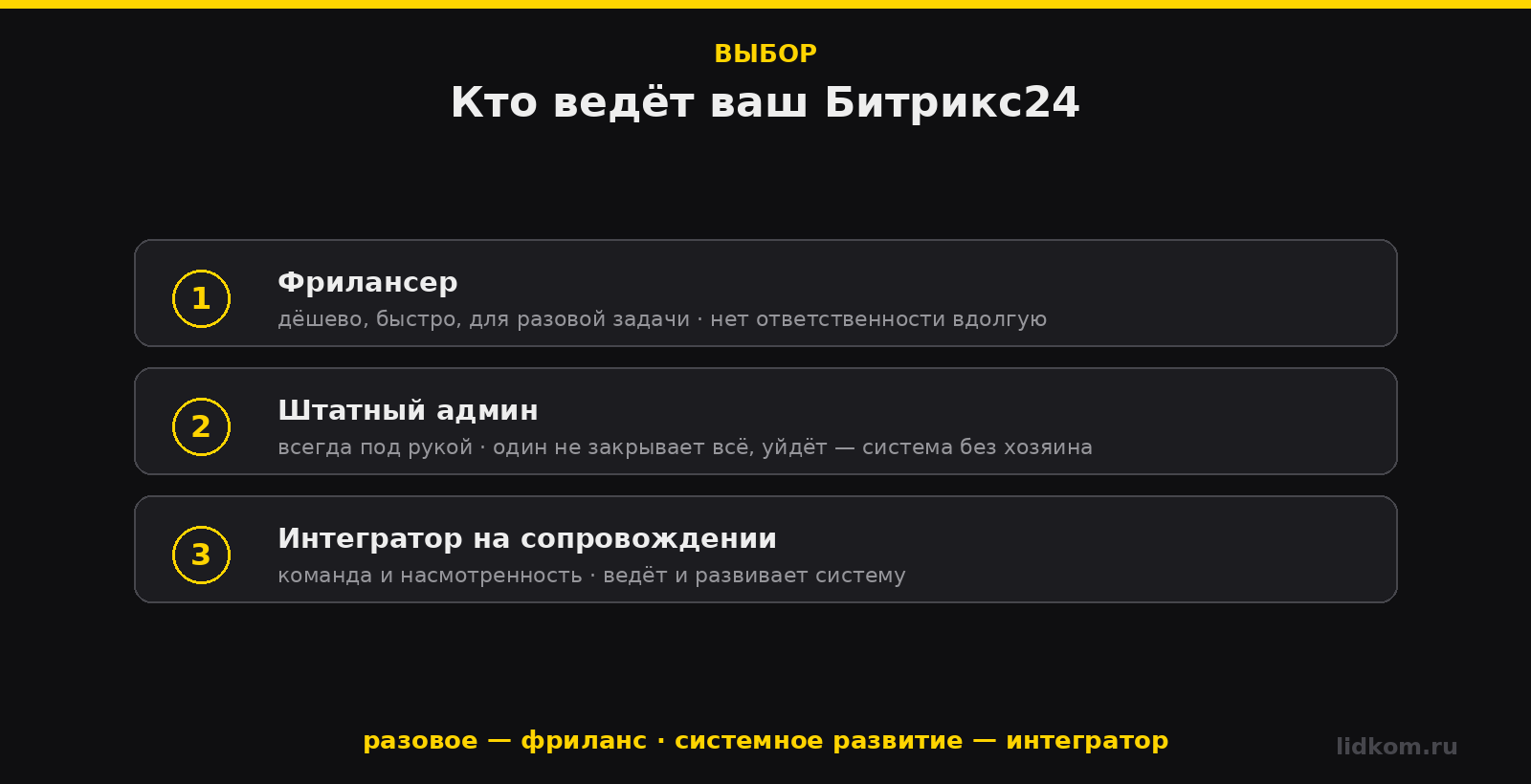 Кто ведёт Битрикс24: фрилансер, штатный админ или интегратор