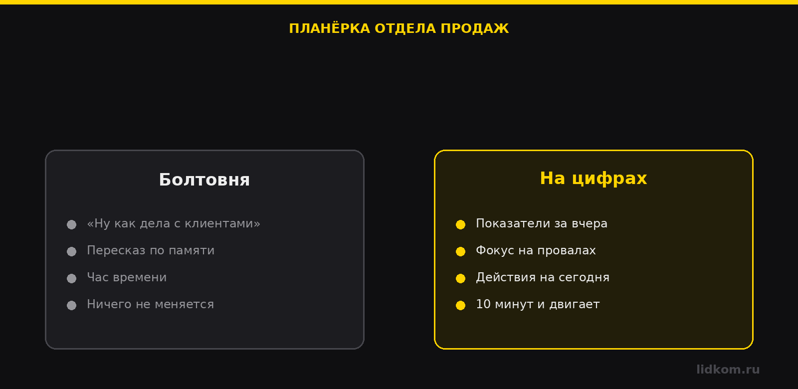 Планёрка-болтовня против планёрки на цифрах из CRM