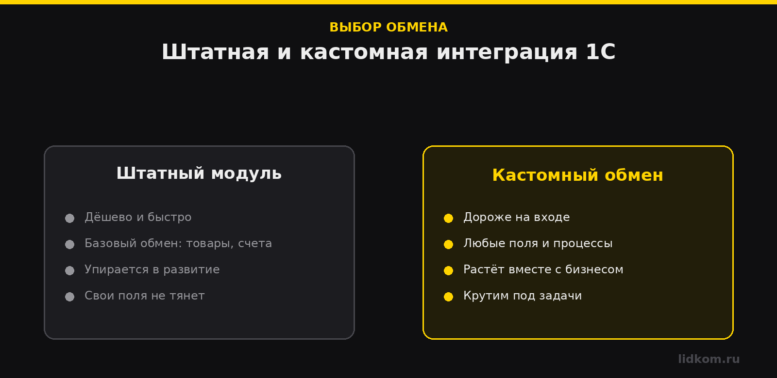 Сравнение штатной и кастомной интеграции 1С и Битрикс24