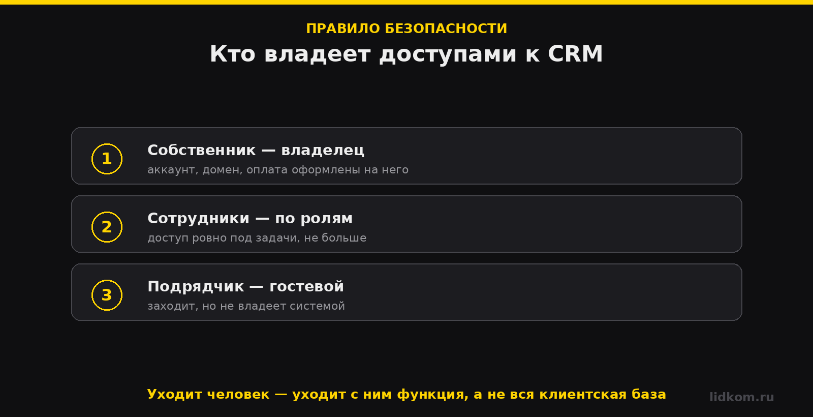 Кто должен владеть доступами к CRM: собственник, сотрудники по ролям, подрядчик гостём