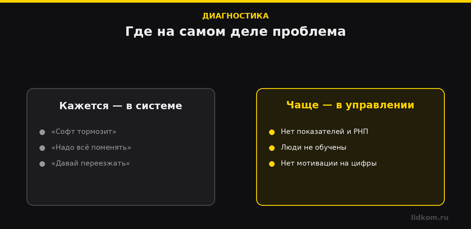 Диагностика: где на самом деле проблема — в системе или в управлении