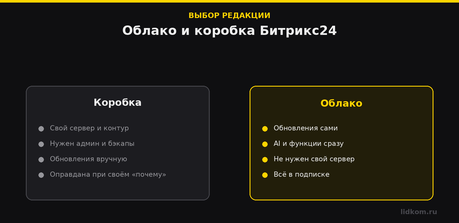 Сравнение облачной и коробочной версии Битрикс24