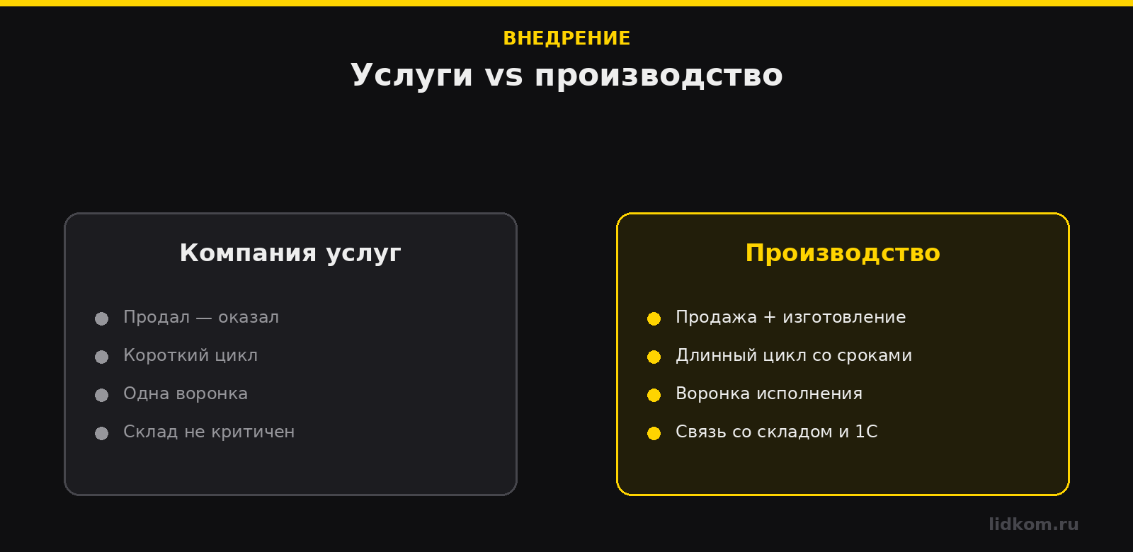 Услуги: короткая воронка. Производство: продажа плюс воронка изготовления
