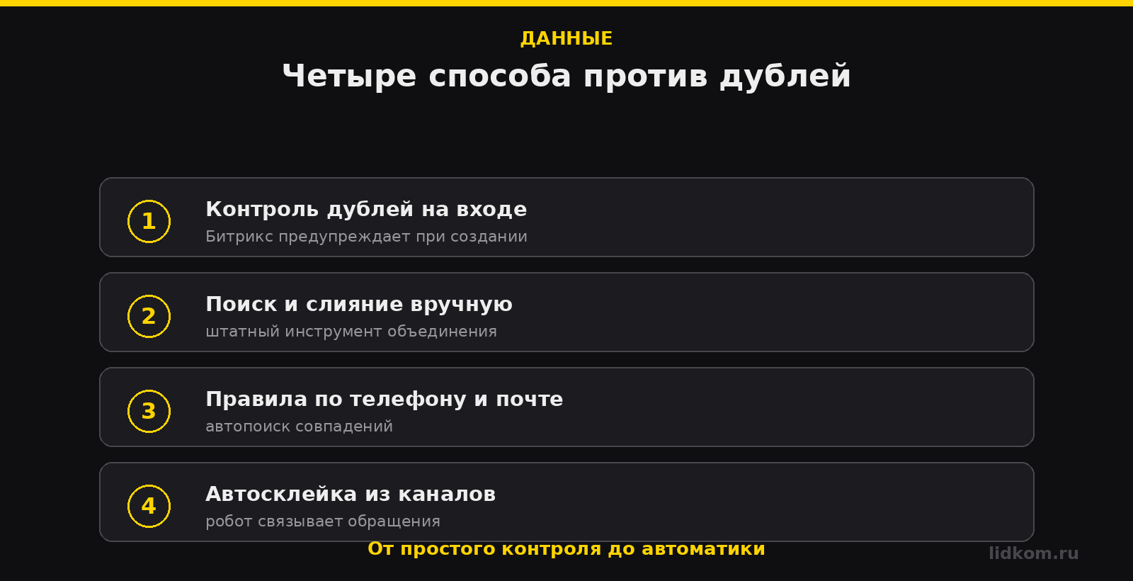 Четыре способа борьбы с дублями от контроля до автослияния