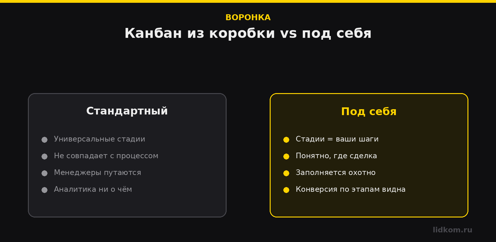 Стандартный канбан против канбана под реальный процесс компании