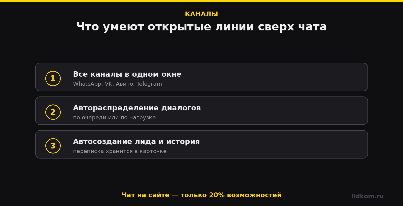 Все мессенджеры сходятся в одно окно открытых линий Битрикс24