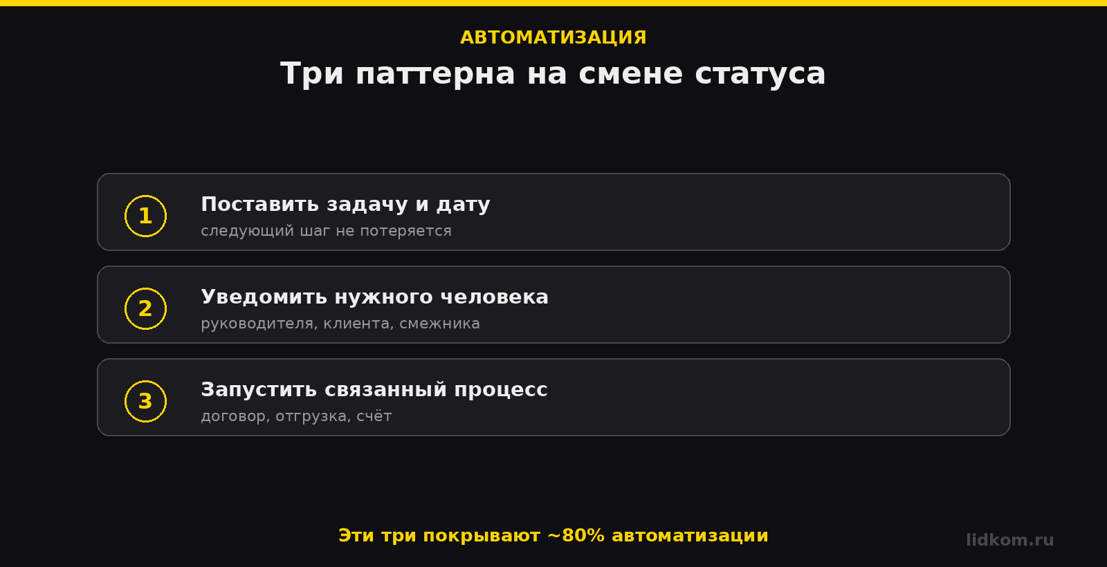 Три паттерна автоматизации: задача, уведомление, связанный процесс