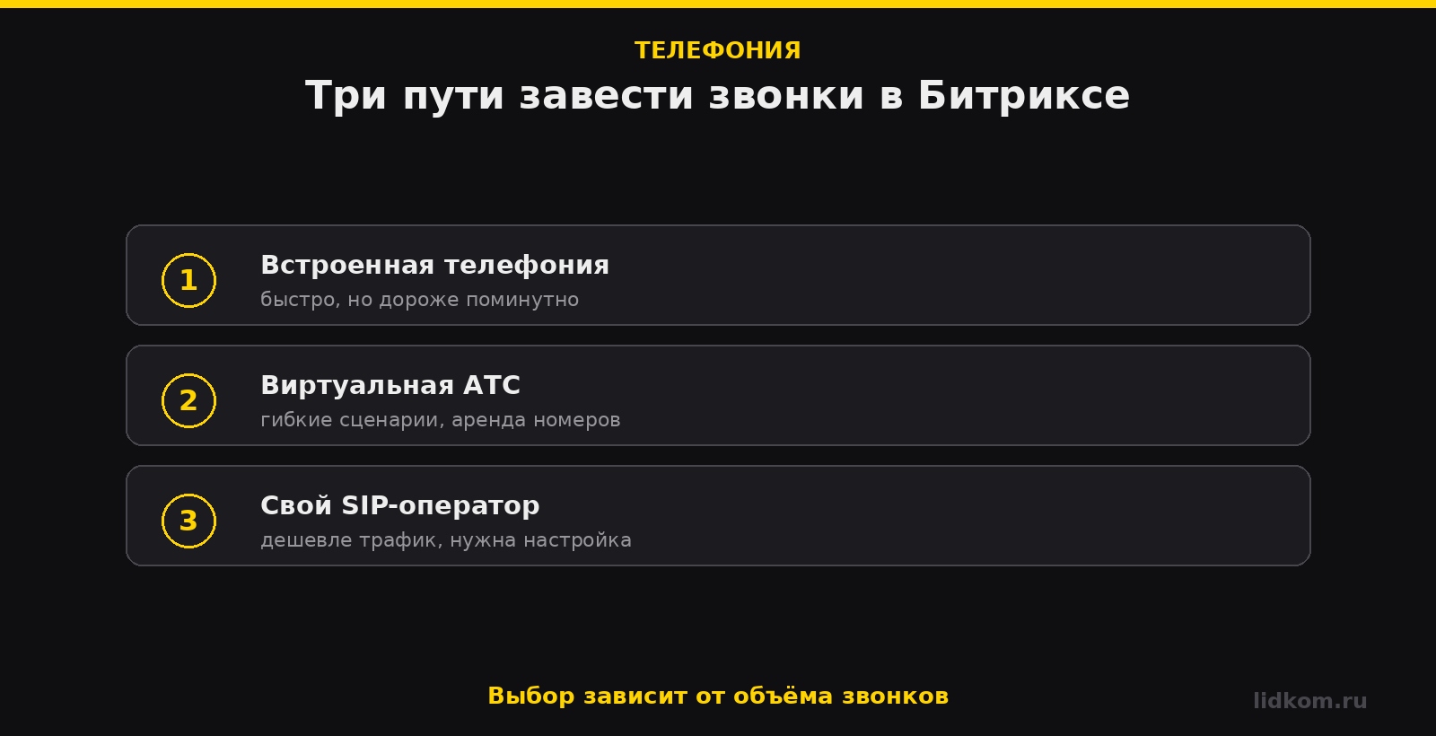 Три варианта телефонии для Битрикс24 и кому какой подходит