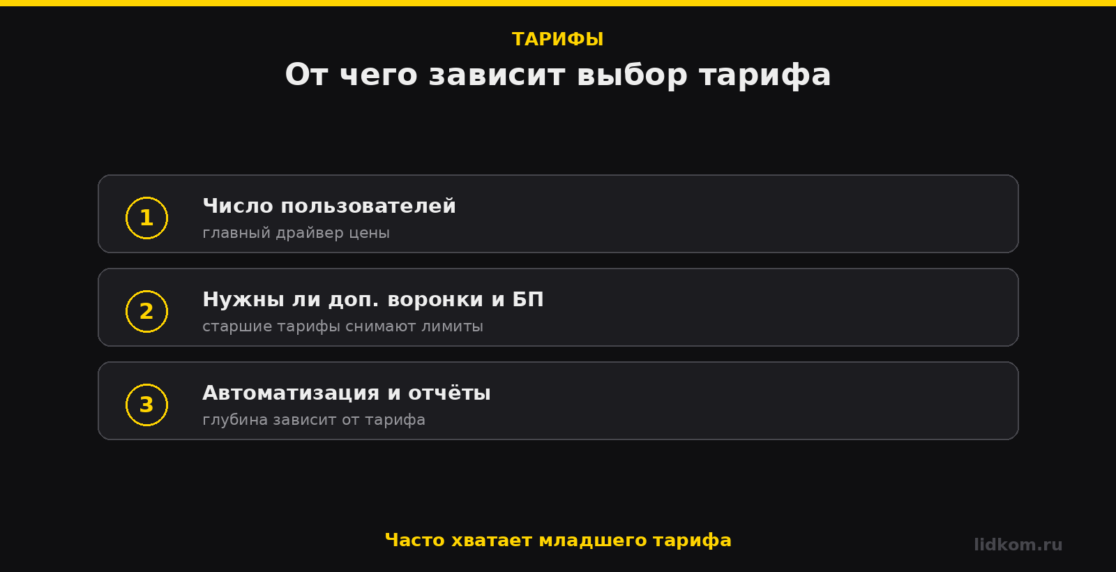 Что реально даёт переход на старший тариф и кому он нужен