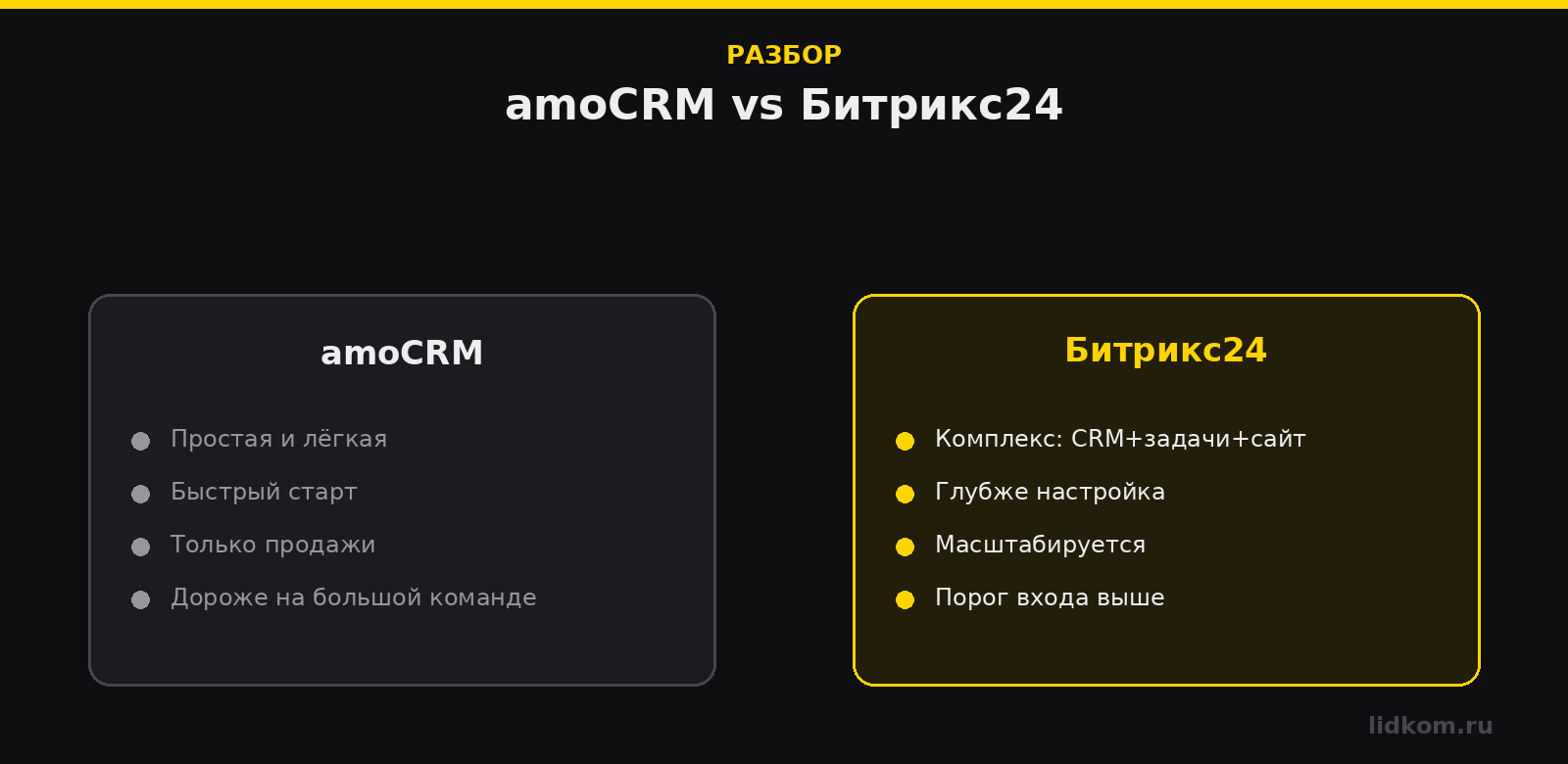 amoCRM — простая продажная воронка, Битрикс24 — комплексная система бизнеса