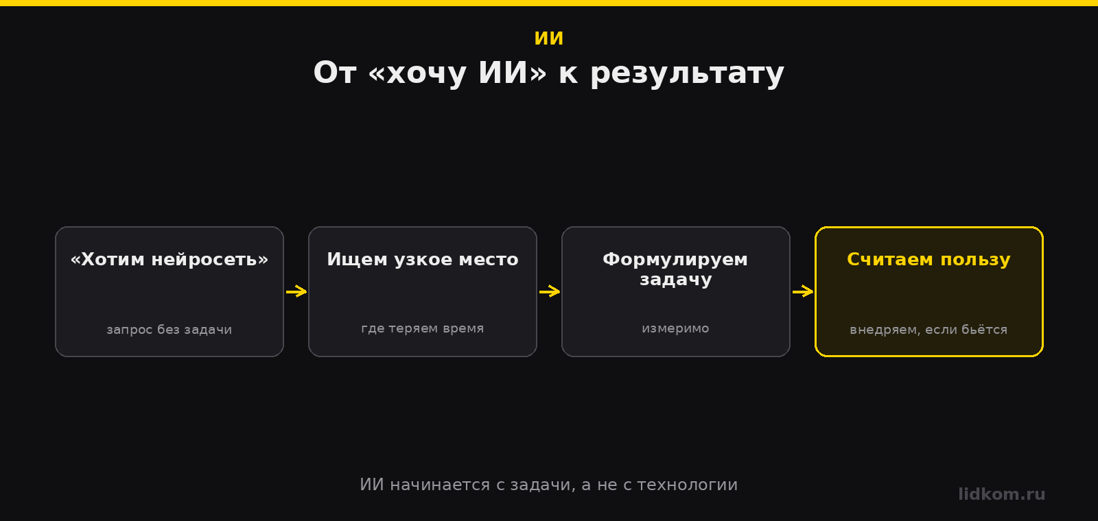 От размытого хочу ИИ к конкретной задаче с измеримой пользой
