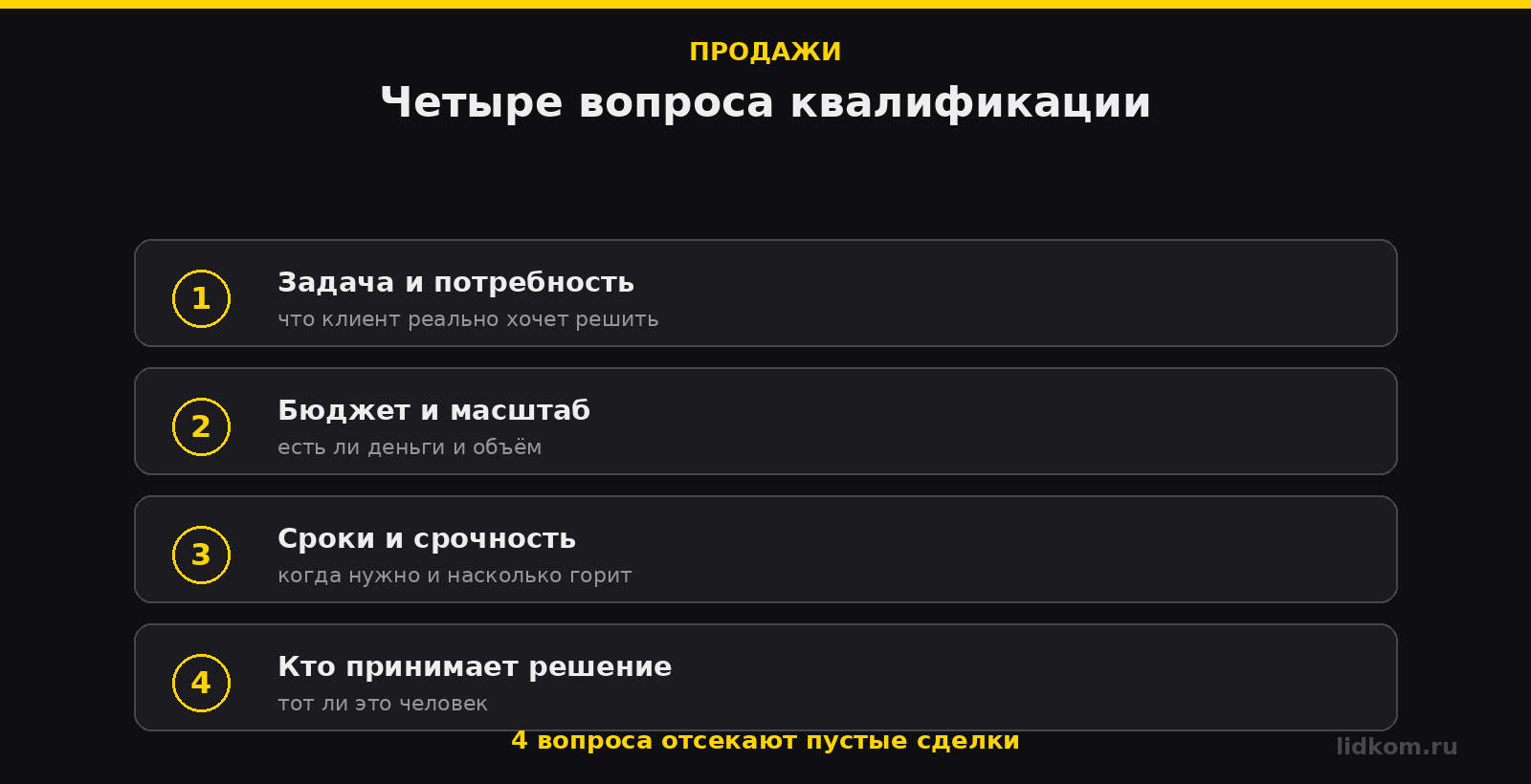 Четыре вопроса квалификации отсеивают нецелевые обращения на входе
