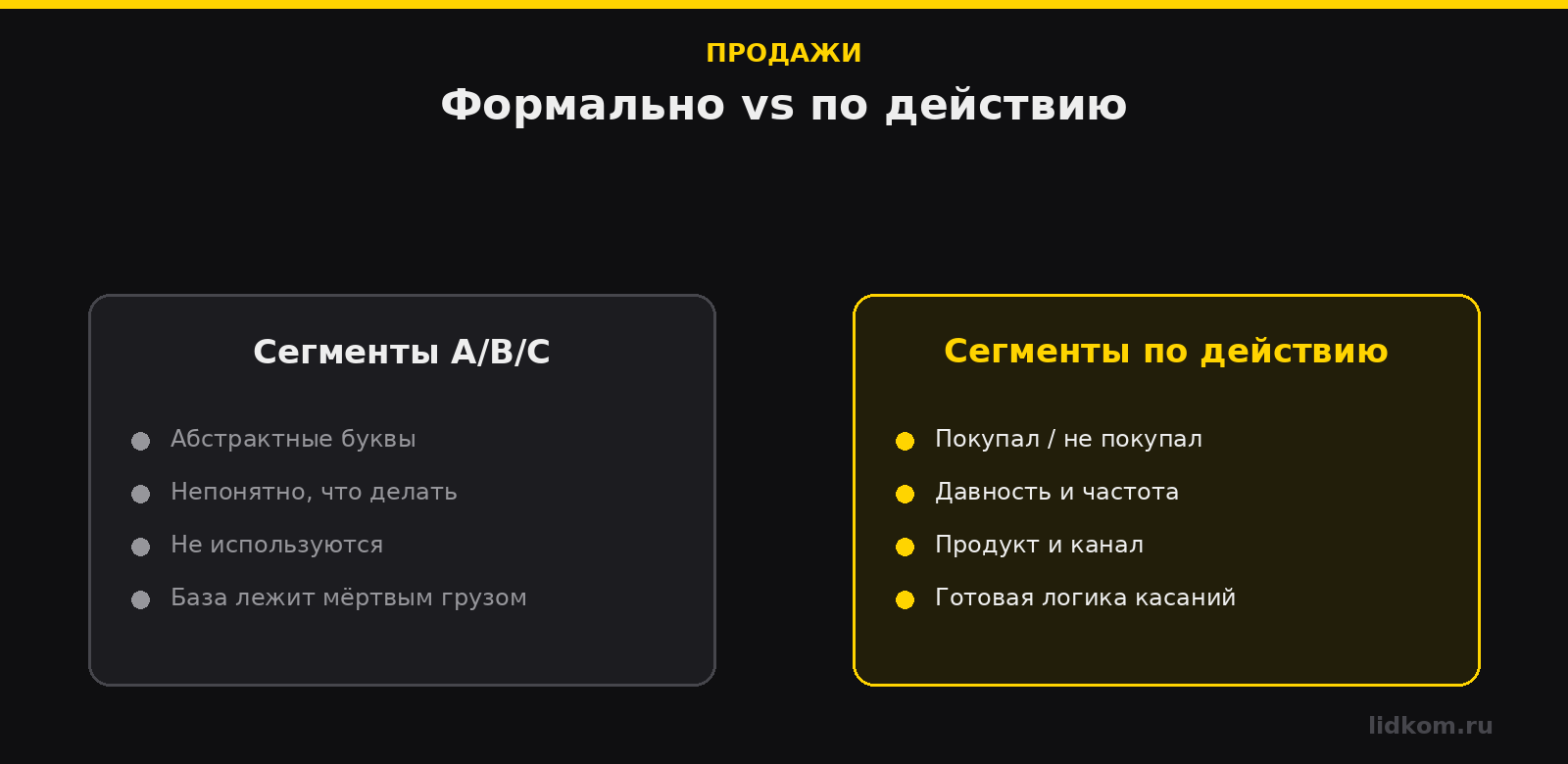 Формальные сегменты A/B/C против сегментов по действию