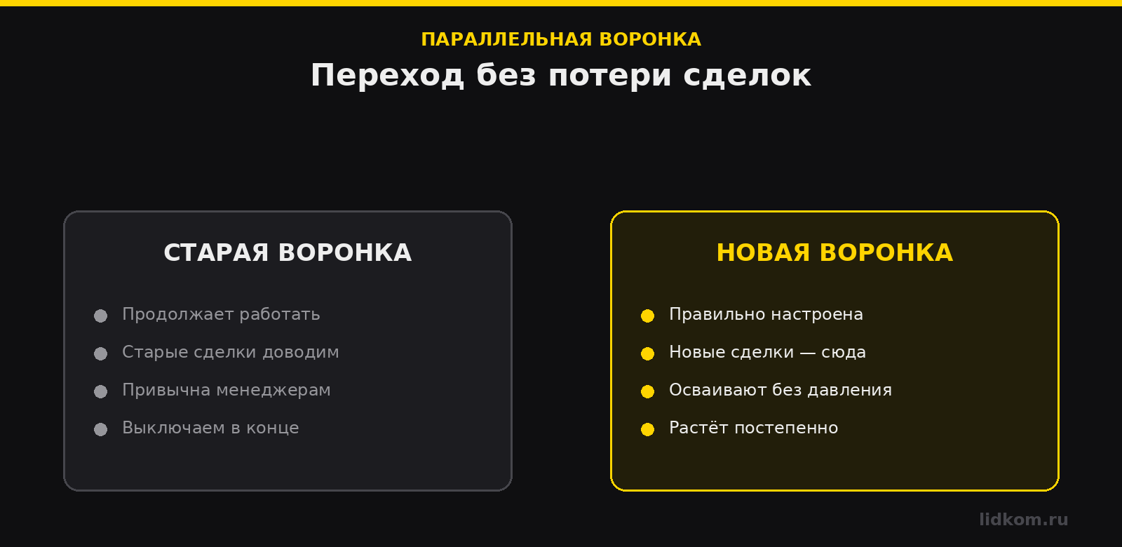 Параллельная воронка в Битрикс24: старая и новая воронки одновременно