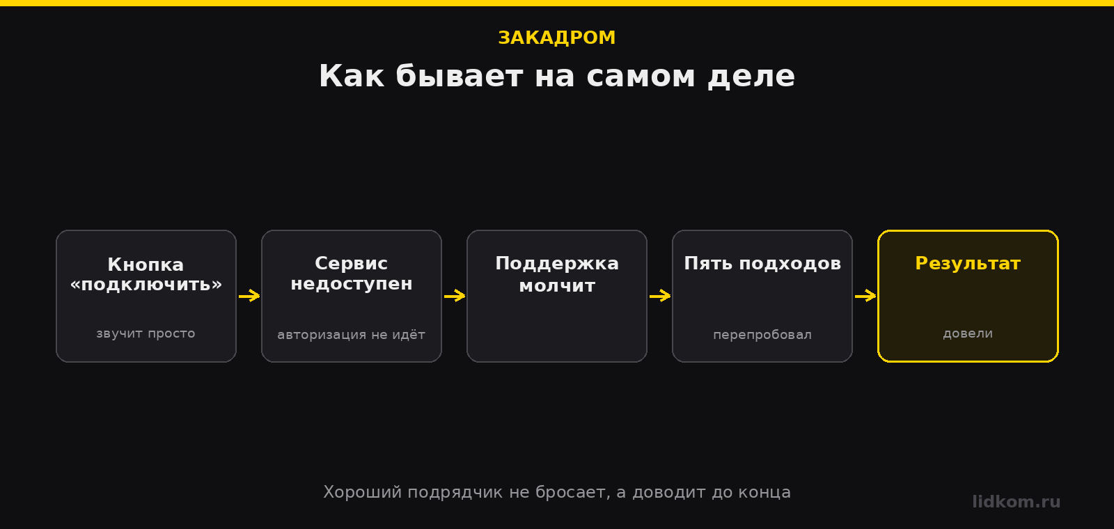 Изнанка внедрения: путь от неработающей кнопки до результата