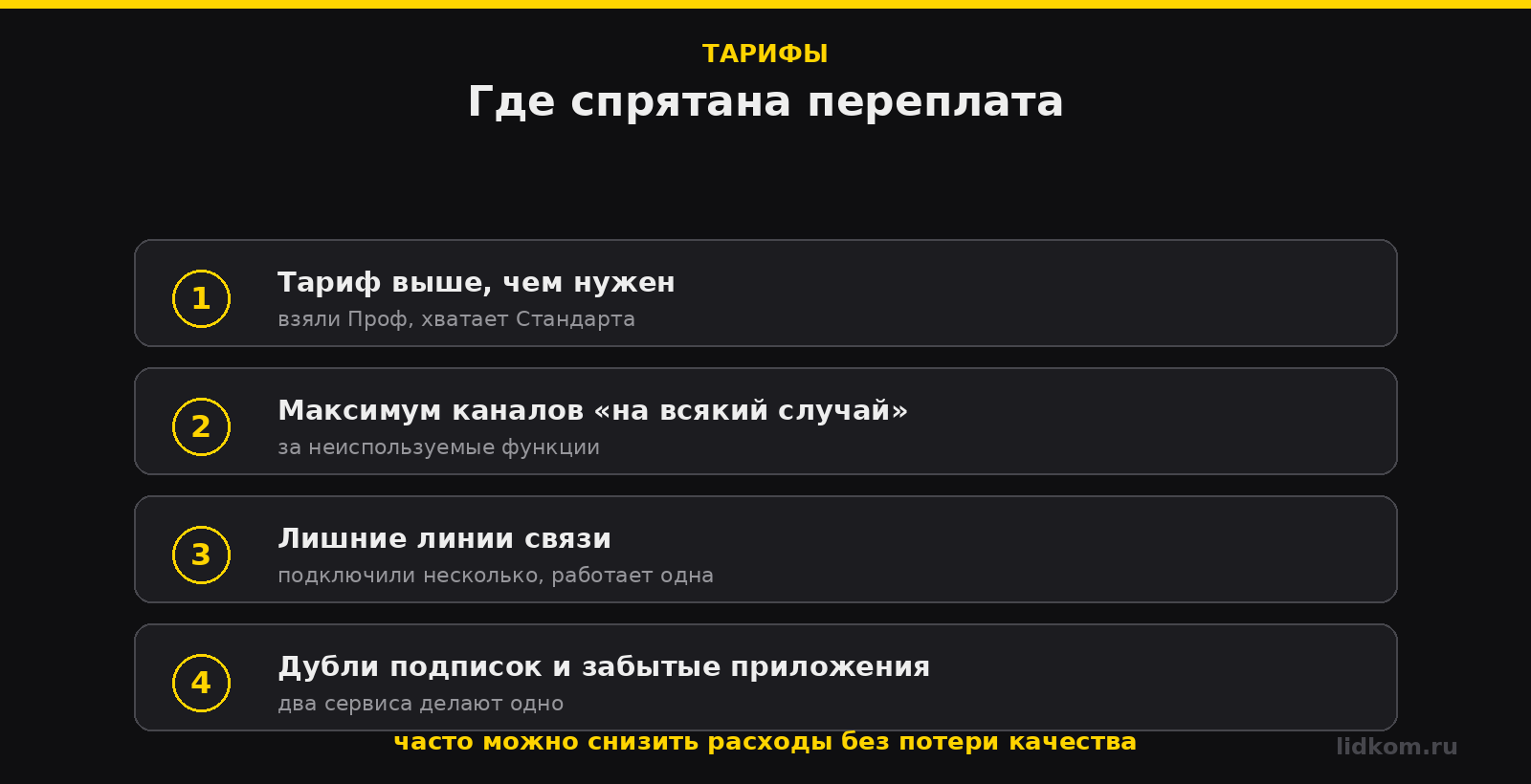 Где переплачивают за Битрикс24: тарифы, линии, дубли, забытые приложения