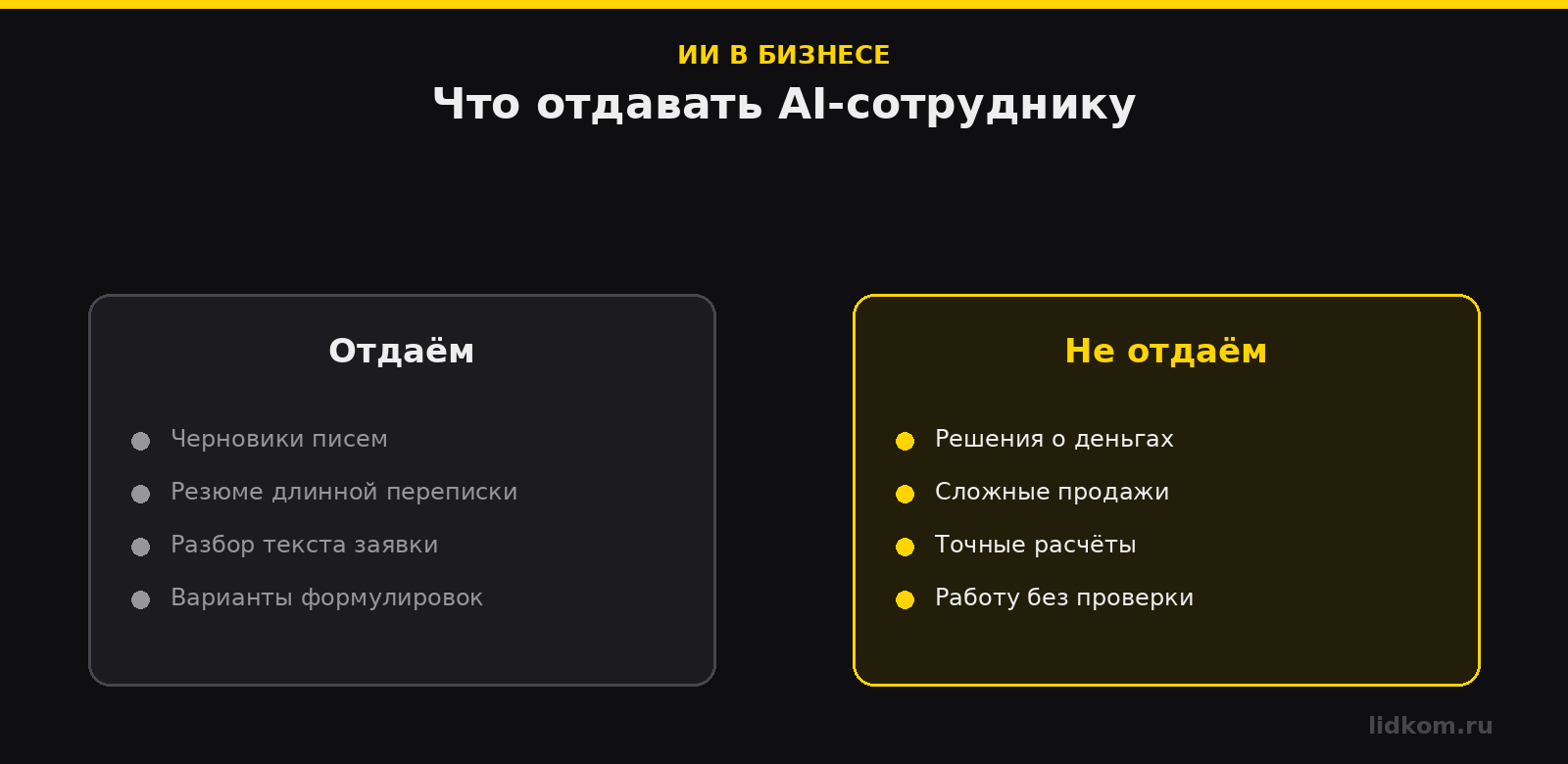 AI-сотрудник как участник чата: получает задачу сообщением и отдаёт результат