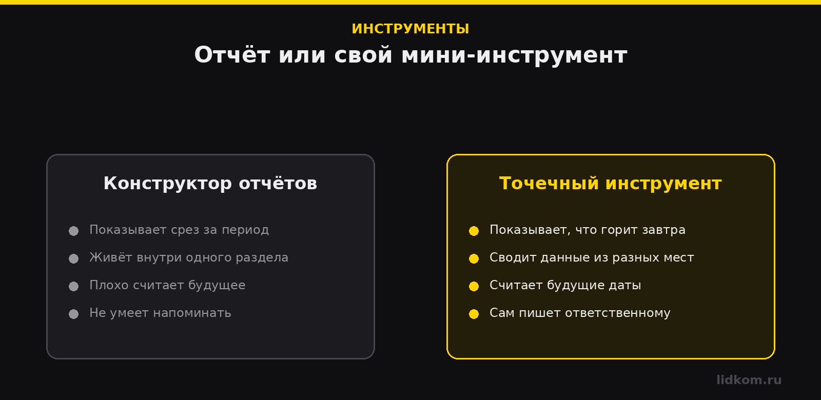 Сравнение конструктора отчётов и точечного внутреннего инструмента