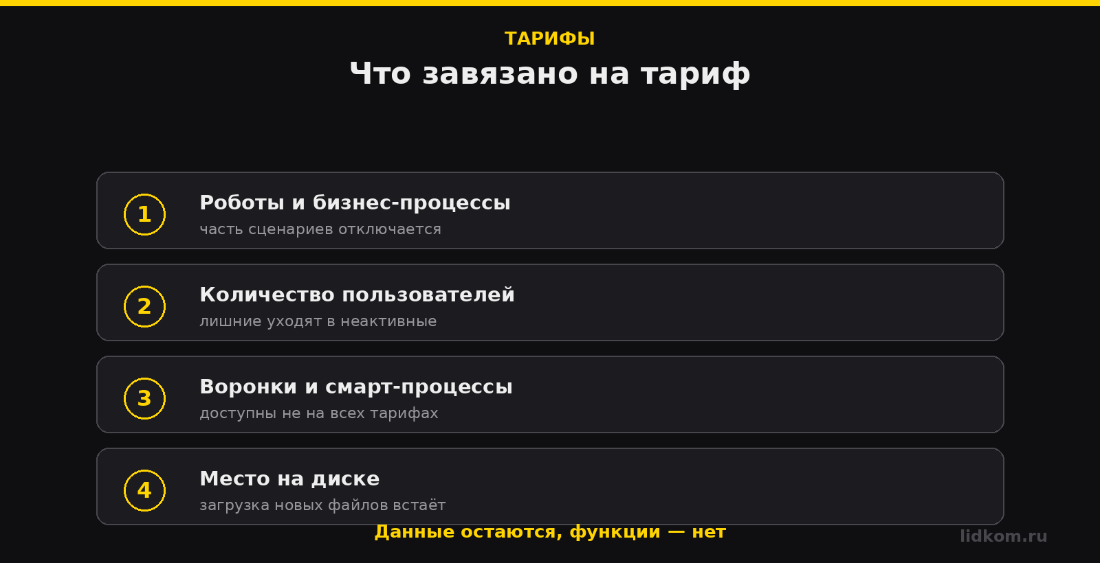 Что происходит с порталом при понижении тарифа Битрикс24