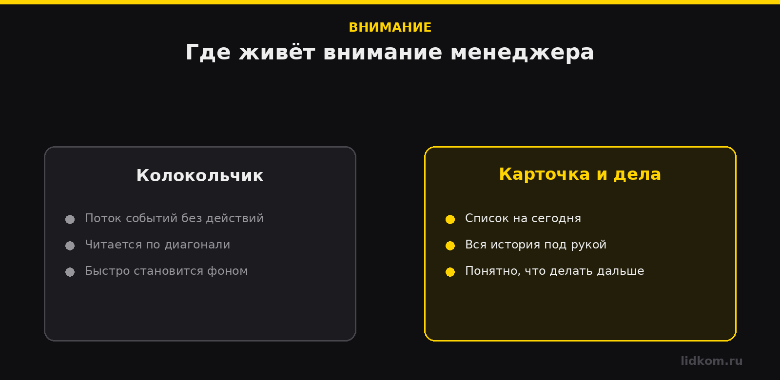 Сравнение: уведомления в колокольчике и работа внутри карточки сделки