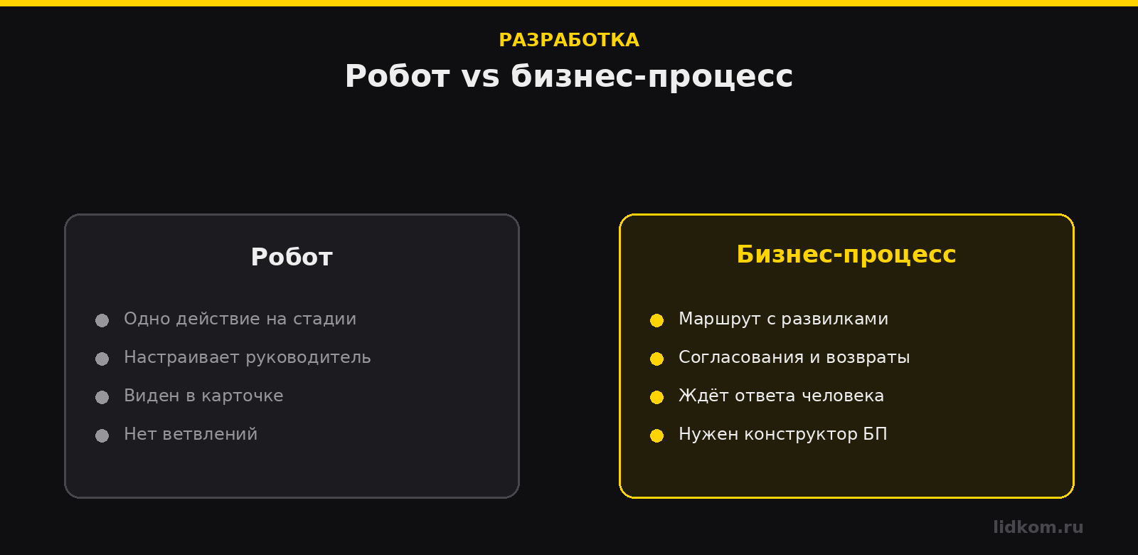 Робот для линейного действия на стадии, бизнес-процесс для ветвлений и согласований