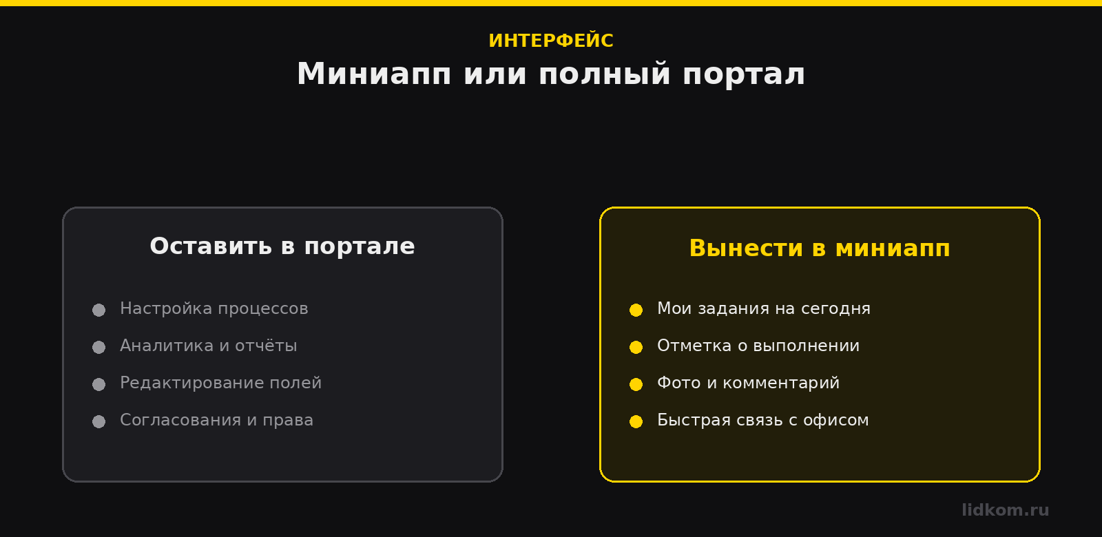 Что выносить в миниапп и что оставлять в полном портале