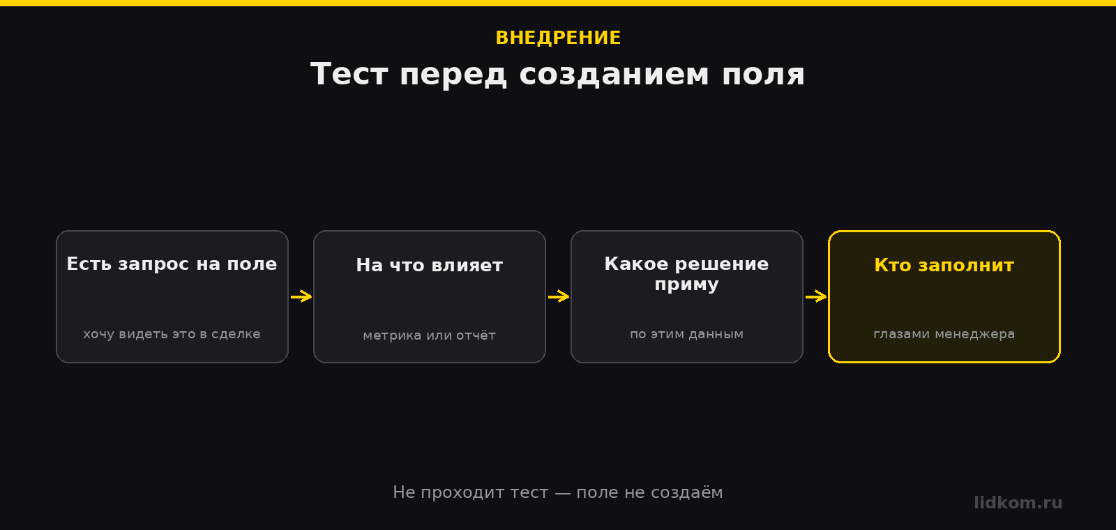 Три вопроса перед созданием нового поля в карточке сделки