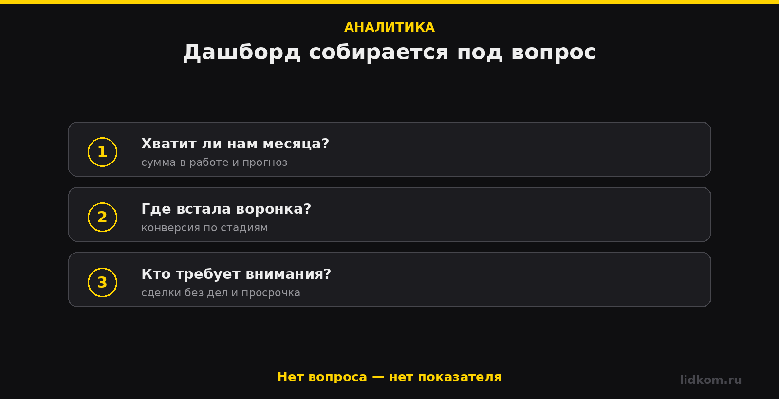 Три вопроса руководителя и показатели, которые на них отвечают