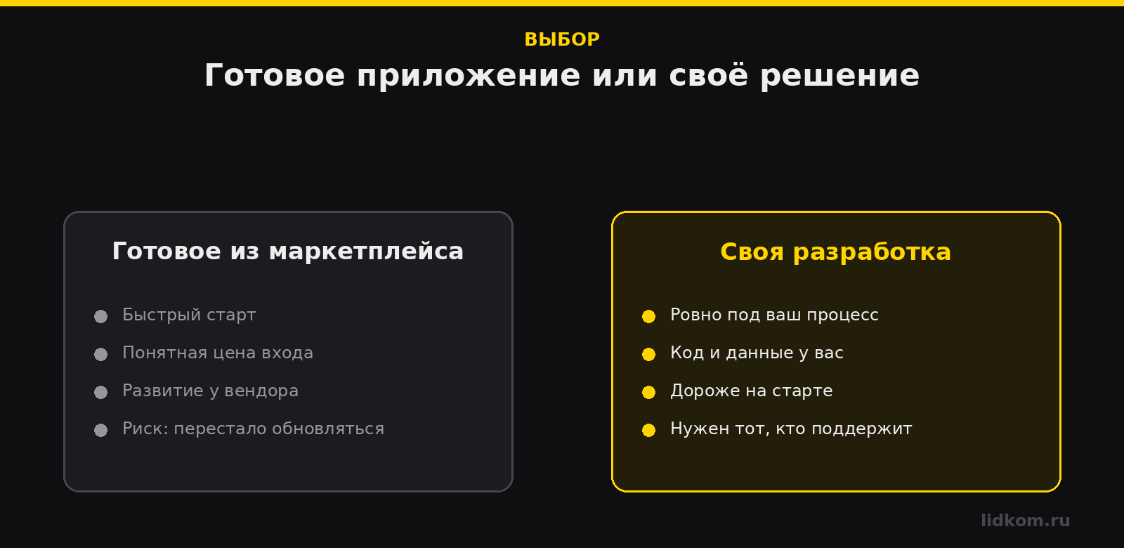 Сравнение готового приложения из маркетплейса и своей разработки