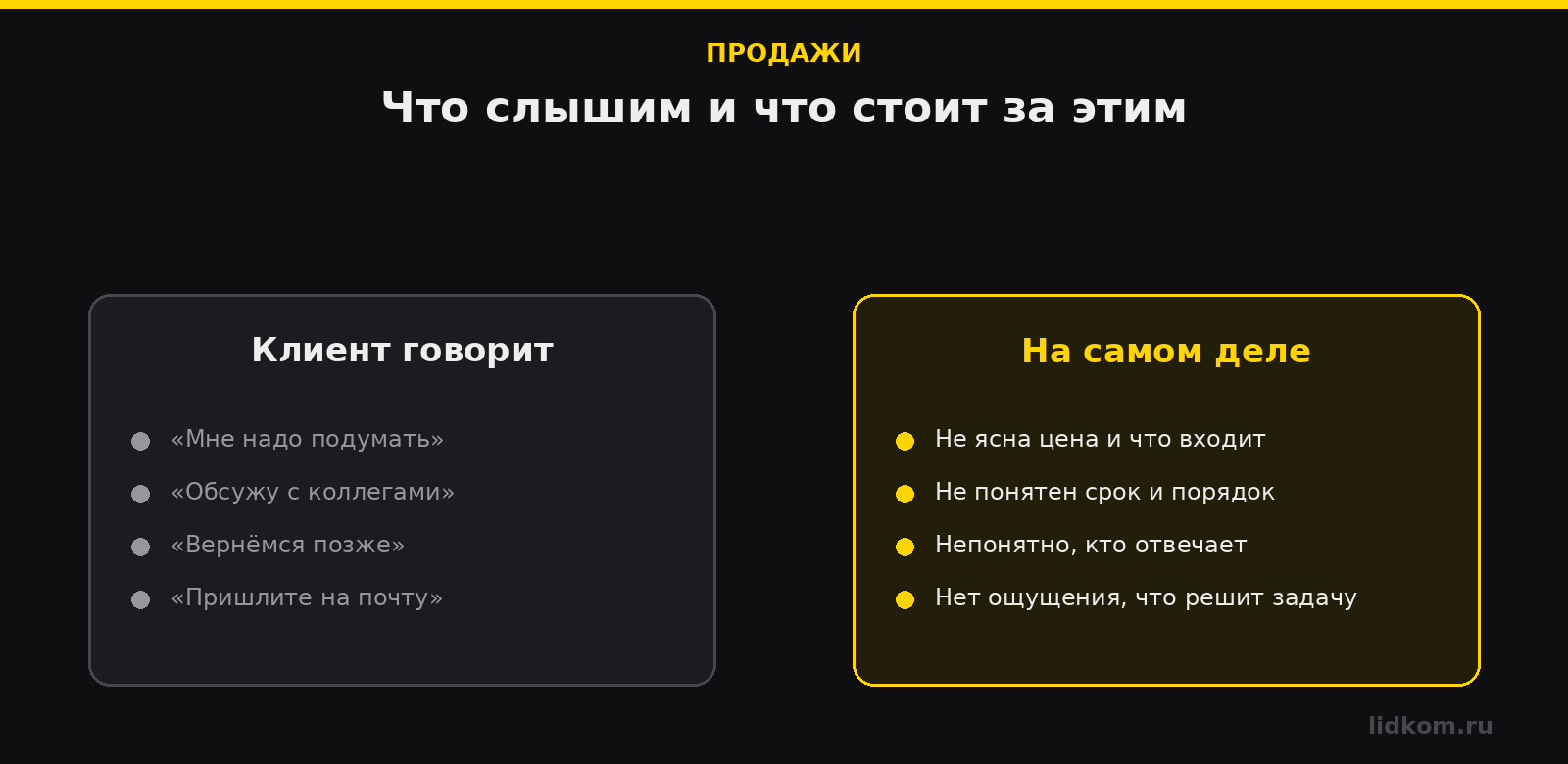 Что стоит за фразой «я подумаю»: цена, срок, ответственность
