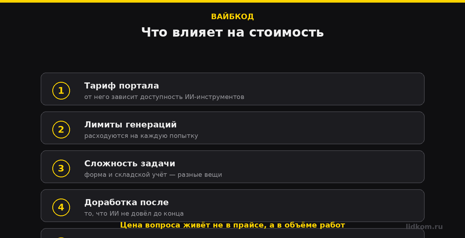 Из чего складывается стоимость вайбкода в Битрикс24: тариф, лимиты ИИ, доработка, поддержка