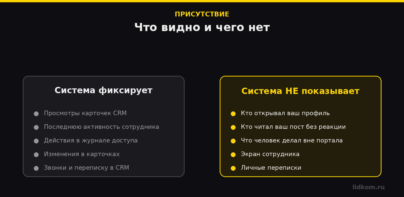 Что Битрикс24 фиксирует на самом деле: просмотры карточек CRM, активность, журнал доступа