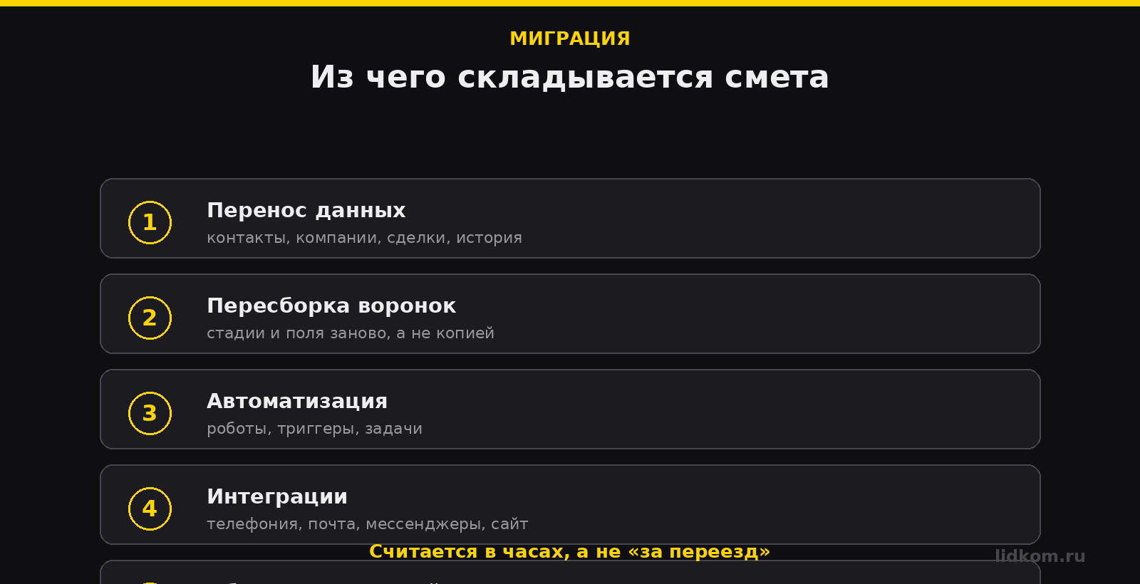 Пять блоков сметы на миграцию с amoCRM: данные, воронки, автоматизация, интеграции, обучение