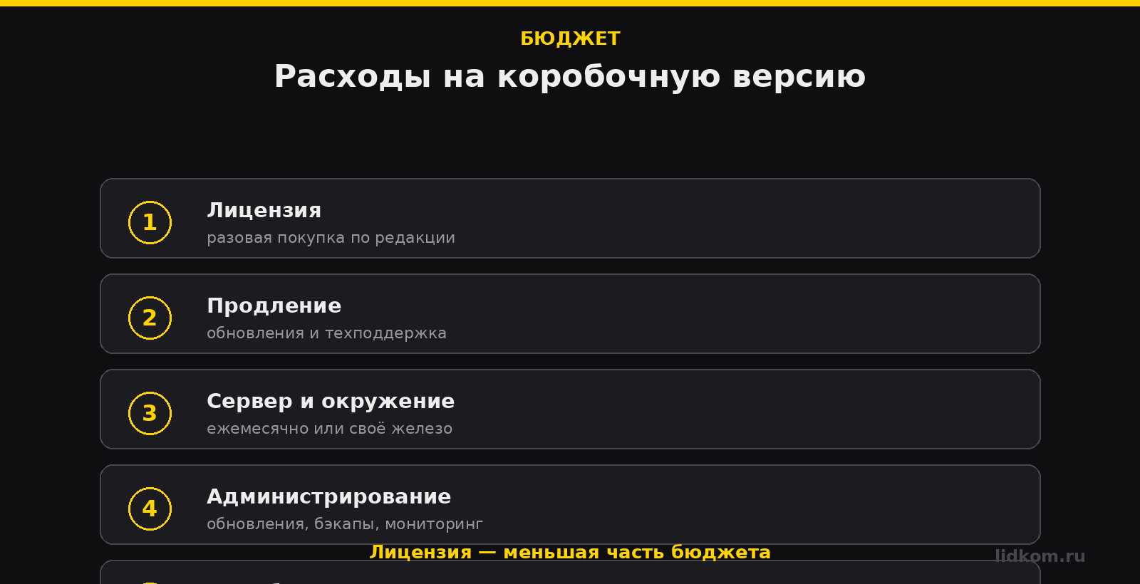 Статьи расходов на коробку: лицензия, продление, сервер, администрирование, доработки